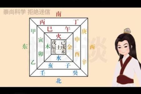 第35期｜睡床方位#国学智慧