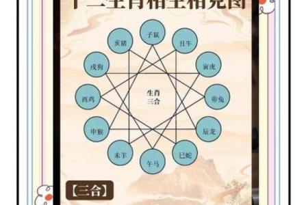 猴和什么属相最配相冲相克呢 猴和什么属相最配对男