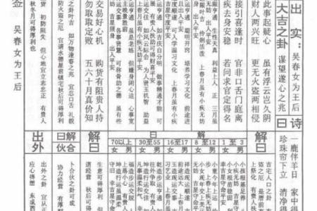 灵签43签仙姬送子婚姻