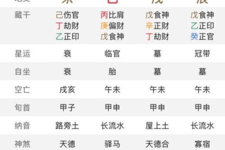 生辰八字解析-2024年农历正月二十出生的孩子好吗