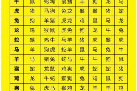 住宅风水与属相  住宅风水与属相相克