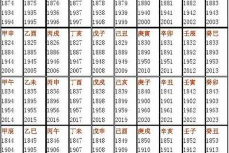 免费生辰八字查五行