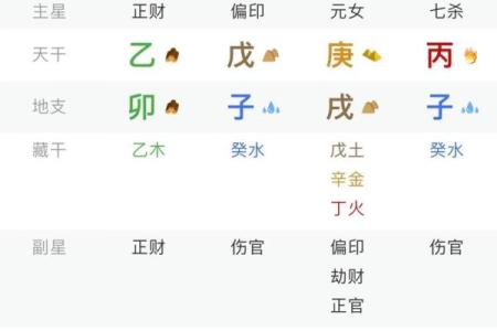 女性八字