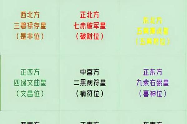 黄历九星值日吉凶