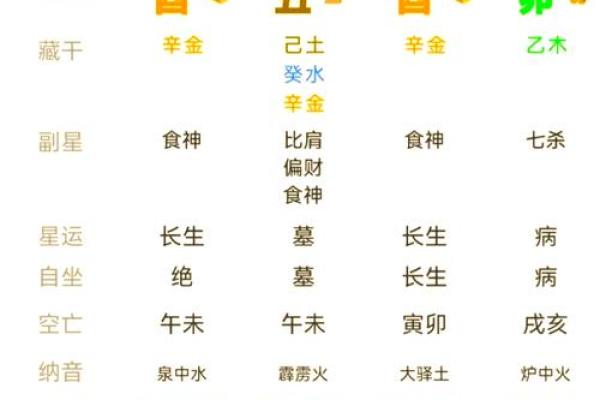 解析八字身强的人命怎样 八字身强的人命如何解析