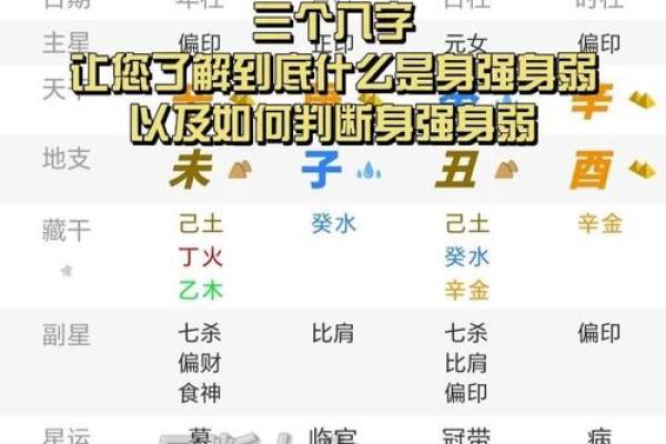 解析八字身强的人命怎样 八字身强的人命如何解析