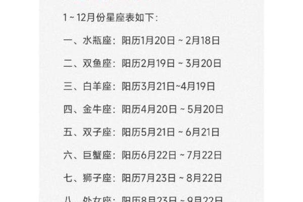 1997农历3月初二是星座吗