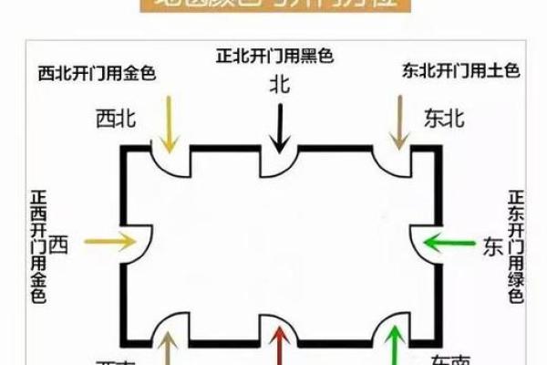 别墅大门在东南方位，别墅大门朝南好还是朝东好？