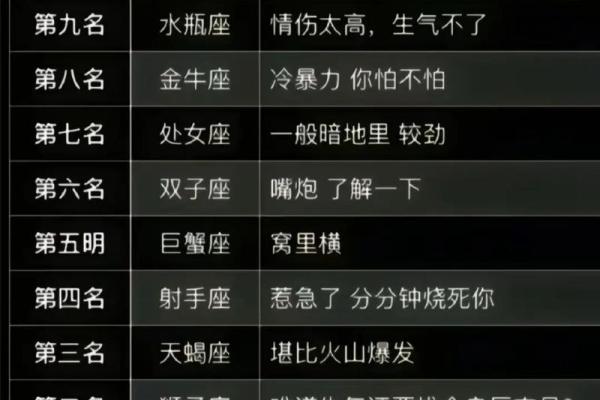 适合12星座的男生抖音歌曲