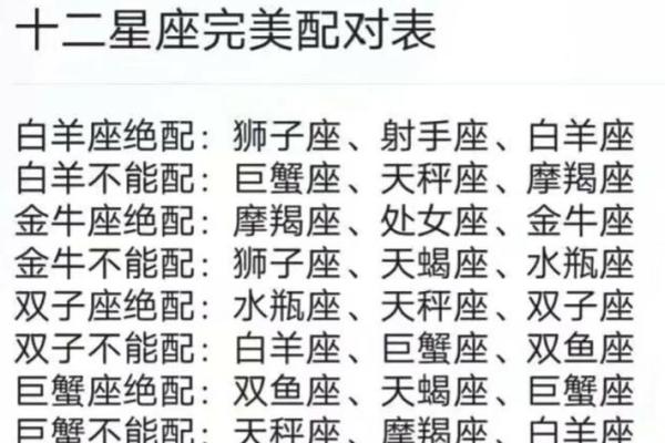一个星座的两个人会在一起吗
