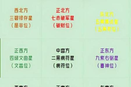 黄历九星值日吉凶