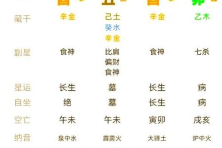 解析八字身强的人命怎样 八字身强的人命如何解析