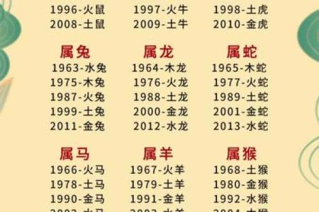 姓名属相与五行配对表格 姓名的五行配置吉凶表？