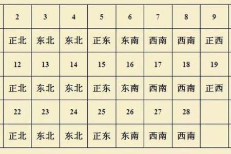 10月17号的财神方位
