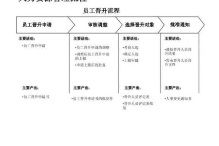 八字晋升主题,晋升标题怎么写