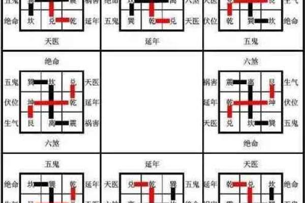 教你如何用八卦看自己家的风水