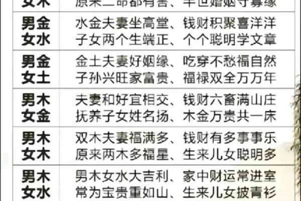 八字中的前世信息,查一下自己的前世