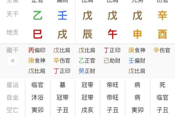 八字中的前世信息,查一下自己的前世