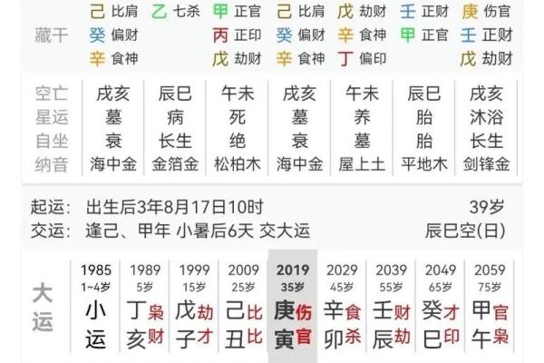 八字甲木女和己土男的婚姻有什么困难