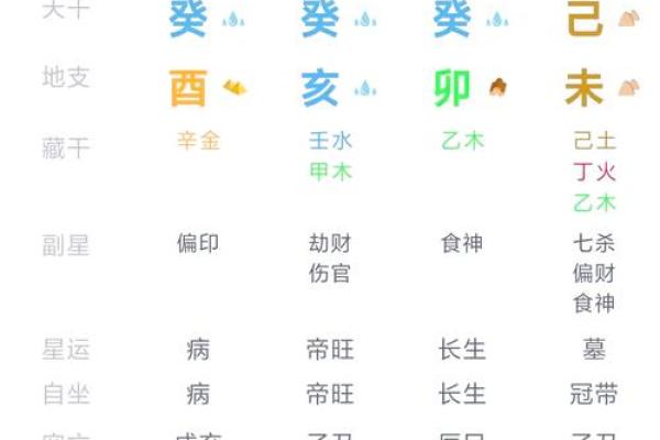 有钱的八字命格是什么