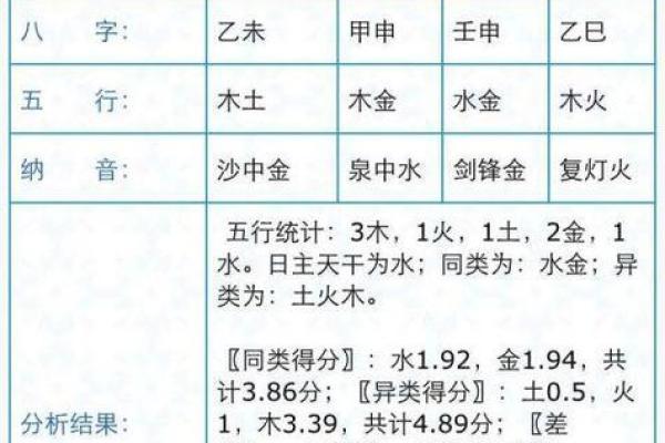 宝宝八字打分