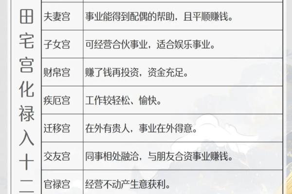 紫微斗数诸星落诸宫之:田宅宫 紫微斗数诸星落诸宫之:田宅宫