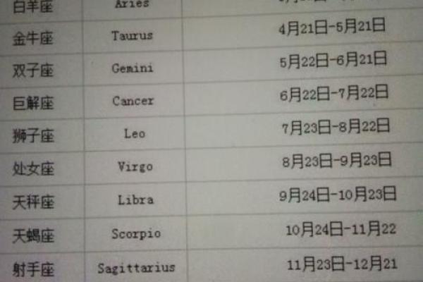 8月10日是什么星座 8月10号是什么星座