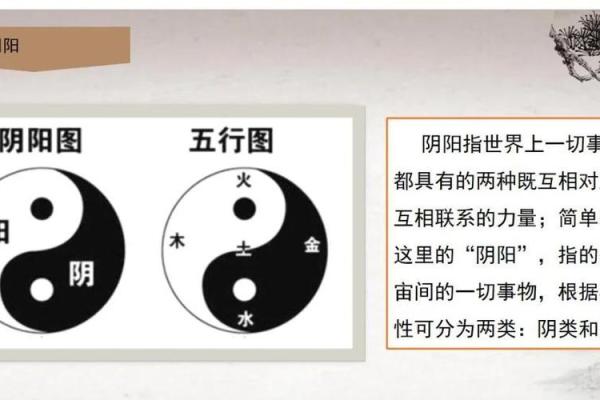 阴阳学说：风水的核心理念精髓