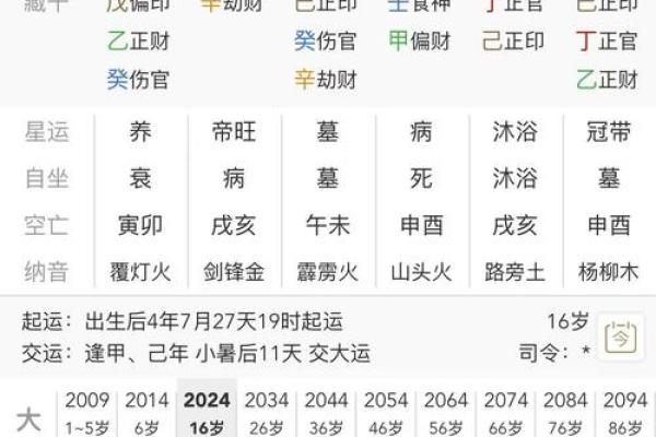 什么是八字木多呢