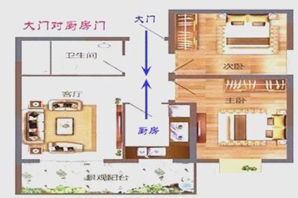 主卧门对厨房门风水有哪些禁忌须知