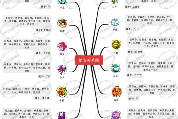 格局很好，但五行搭配很差的八字到底好不好？