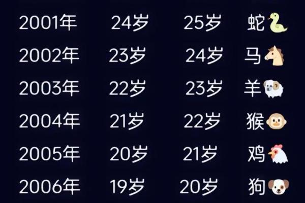 十二生肖配对表年龄