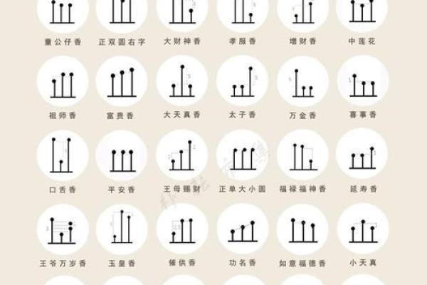 观音灵签藏签解签详解