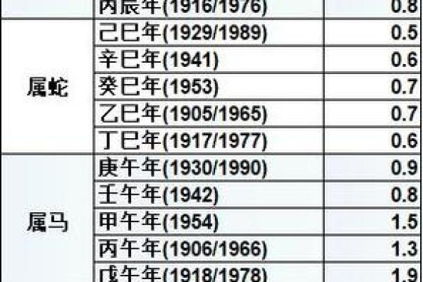算命多久算一次
