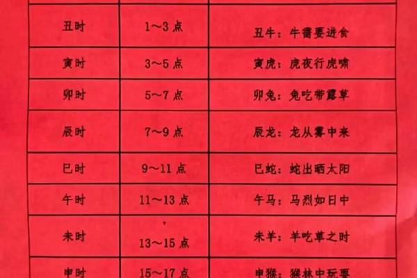 生辰八字时间不对会怎样