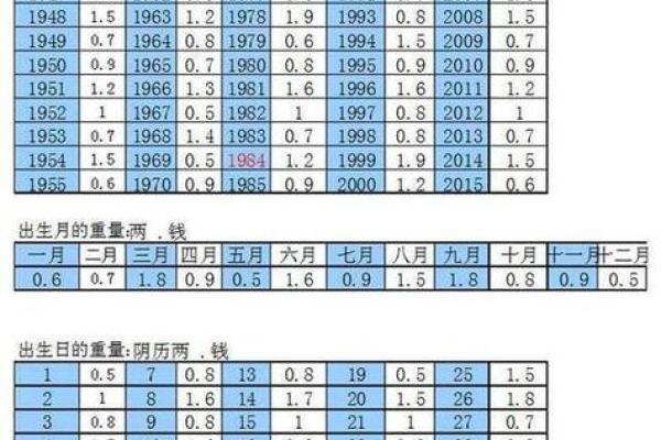 生辰八字时间不对会怎样