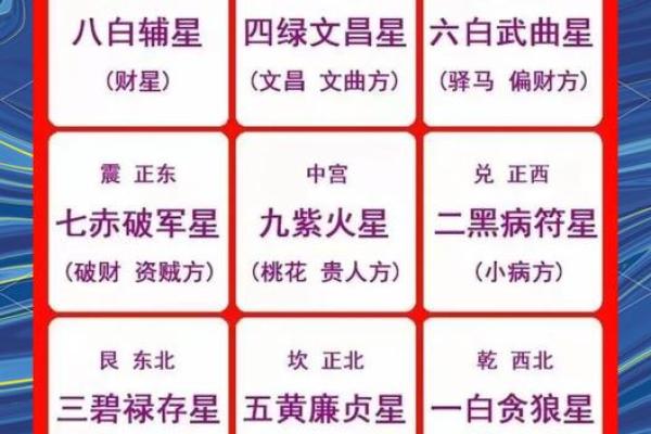 寻物卦怎么看方位吉凶图