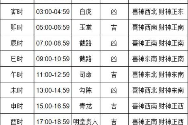 2024年11月28日往哪方吉利 今日喜神方位查询