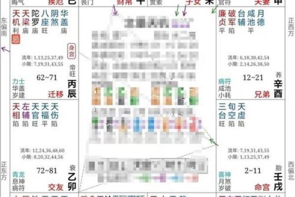 紫微斗数诸星落诸宫之:天机星夫妻宫详解 紫微斗数诸星落诸宫之:天机星夫妻宫详解