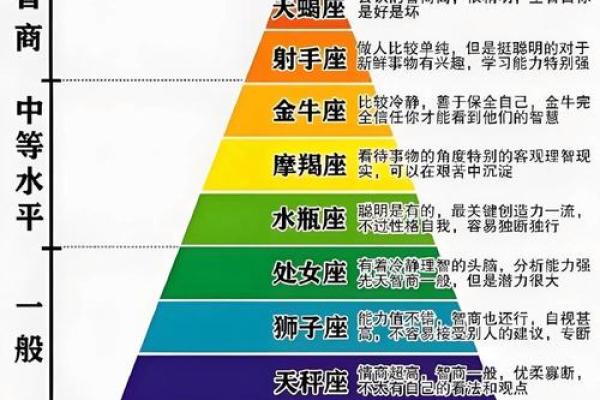 上帝是什么星座的 上帝是什么星座最佳答案