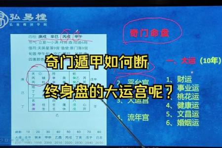 奇门遁甲八字终身局