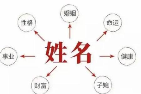 2019年5月2号丑时出生的男孩应该起什么样的名字姓名