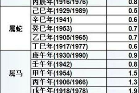 算命多久算一次