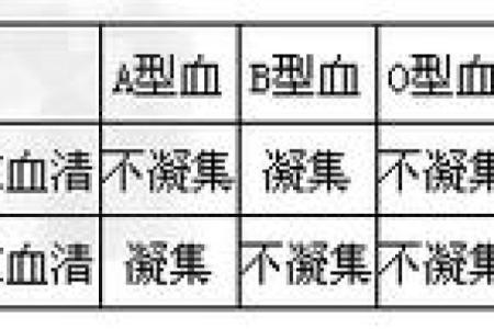 四大血型你该学习的地方