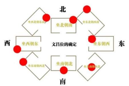 办公室风水座位朝向东方好不好
