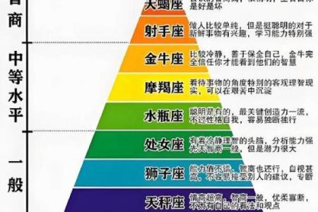 上帝是什么星座的 上帝是什么星座最佳答案