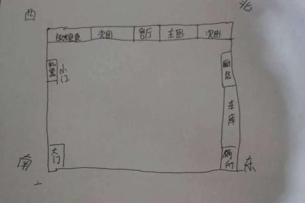 农村车库风水有什么必须遵守的规矩和注意事项