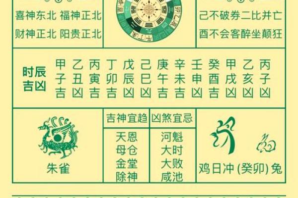 万年历四月星座运势