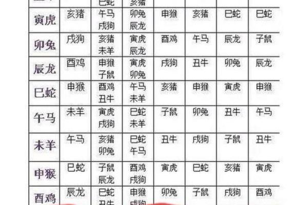 属相配对表