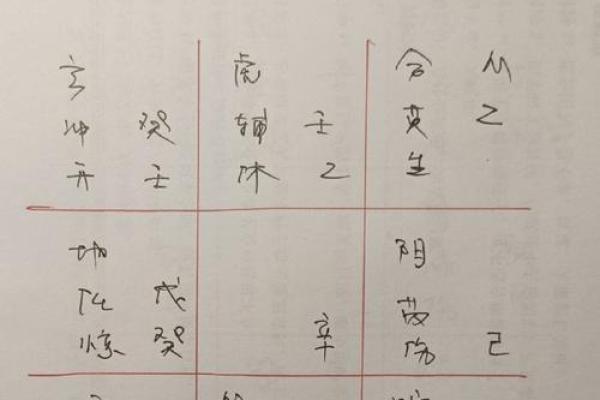 如何用风水方法，化解婚姻不顺